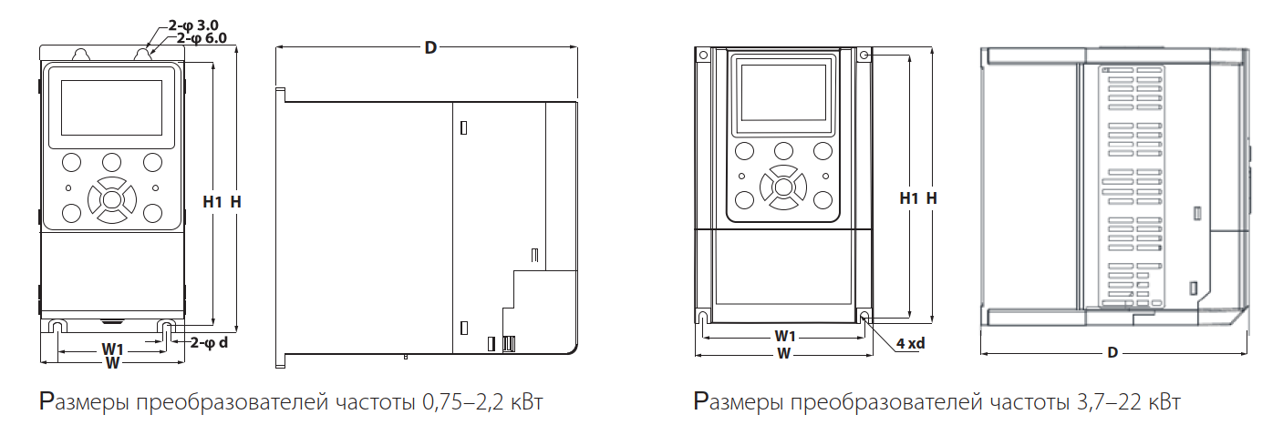 Габаритные размеры преобразователей частоты RI48